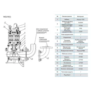Насос канализационный CNP 150WQ200-16-15ACW(I) 15 кВт 3х380 В, DN 150, чугун, с автоматической трубной муфтой и режущим механизмом (ЦНП) Насос канализационный CNP 150WQ200-16-15ACW(I) 15 кВт 3х380 В, DN 150, чугун, с автоматической трубной муфтой и режущим механизмом (ЦНП)