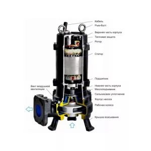 CNP 50WQ12-15-1.5ESW(I) фекальный насос с измельчителем (ЦНП) CNP 50WQ12-15-1.5ESW(I) фекальный насос с измельчителем (ЦНП)