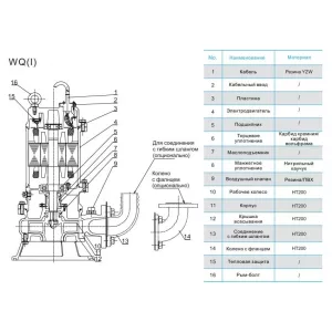 CNP 65WQ 40-50-11 AC(I) - погружной дренажный насос (ЦНП) CNP 65WQ 40-50-11 AC(I) - погружной дренажный насос (ЦНП)