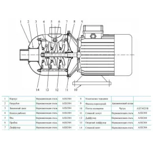 CNP CHL12-50LSWSC насос многоступенчатый горизонтальный (ЦНП) CNP CHL12-50LSWSC насос многоступенчатый горизонтальный (ЦНП)