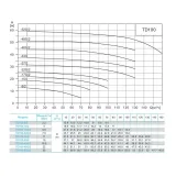 CNP TD100-40G/2SWHCJ - циркуляционный насос с сухим ротором, 18,5 кВт, 3x380 В, DN100, PN 12, 110 °C