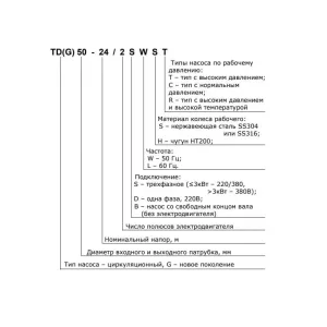 CNP TD100-52G/2SWHCJ - циркуляционный насос с сухим ротором (ЦНП) CNP TD100-52G/2SWHCJ - циркуляционный насос с сухим ротором (ЦНП)