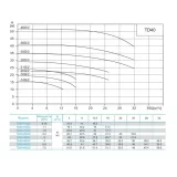 Насос циркуляционный CNP TD40-48G/2SWHCJ с сухим ротором, 7,5 кВт, 3х380 В, чугун, PN 12, 110 °C