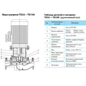 CNP TD50-6(I)/2SWSCJ циркуляционный насос с сухим ротором (ЦНП) CNP TD50-6(I)/2SWSCJ циркуляционный насос с сухим ротором (ЦНП)
