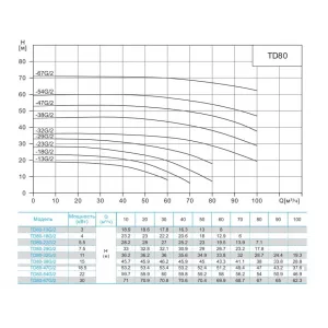 CNP TD80-47G/2SWHCJ насос циркуляционный с сухим ротором (ЦНП) CNP TD80-47G/2SWHCJ насос циркуляционный с сухим ротором (ЦНП)