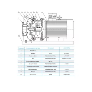 CNP ZS100-80-160/15SSC консольно-моноблочный насос (ЦНП) CNP ZS100-80-160/15SSC консольно-моноблочный насос (ЦНП)